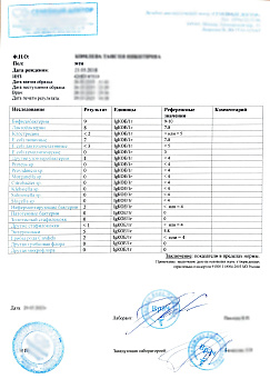 Купить анализ кала на дисбактериоз — в Москве.